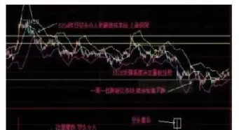 期货增仓和减仓怎么看(期货增仓减仓和涨跌的关系)