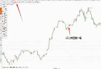 期货中什么是点差(期货中什么是点差和点差)