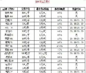 商品期货品种表表(商品期货品种表表图)