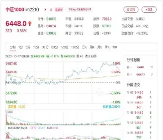 远月股指期货(远月股指期货合约初始价格怎么确定)