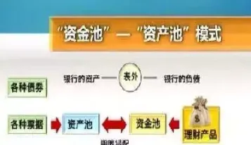期货理财产品原理(期货理财产品原理图)
