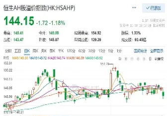 恒生指数期货走势仍然不强(恒生期货指数走势图)
