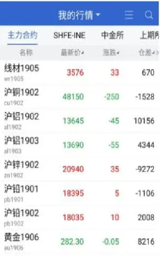 期货m1906是什么意思(期货m120什么意思)