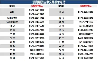 浙商期货收费标准(浙商期货收费标准最新)