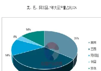 期货豆粕与期货塑料的关系(期货豆粕与期货塑料的关系是什么)