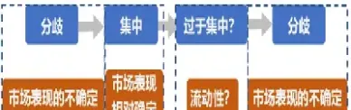 波动率在商品期货中的应用(期货波动率交易策略)