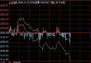 期货喇叭口看什么分时(期货缺口在哪里看)