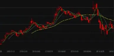 期货盘主屏上的几条线是什么线(期货持仓量上面的线是什么线)