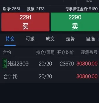 期货实盘秀怎么没了(期货实盘自动交易什么意思)