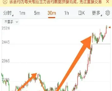 期货甲醇有什么用途(期货里的甲醇是什么)