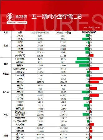 先锋期货外盘行情(先锋期货最新消息)