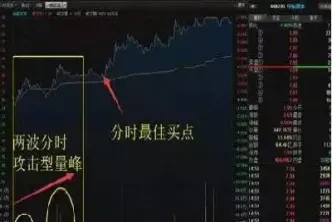 期货砸盘后拉升什么情况(期货盘中突然拉升)