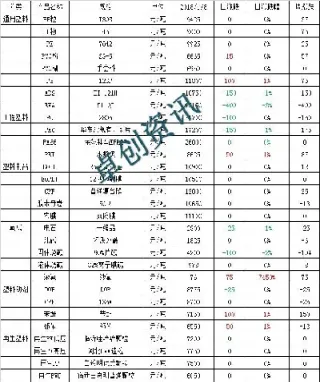 塑料主力期货行情(塑料原料期货行情走势)