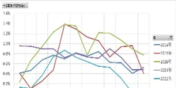 什么是期货升水什么是贴水(期货升水和贴水的区别)