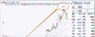 纳指期货波动一个点多少美金(纳指期货价格表)