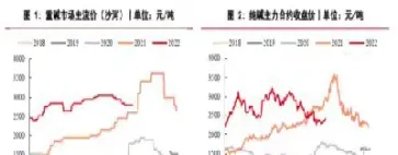 期货天然气涨价对纯碱的影响大吗(期货天然气价格受什么影响)