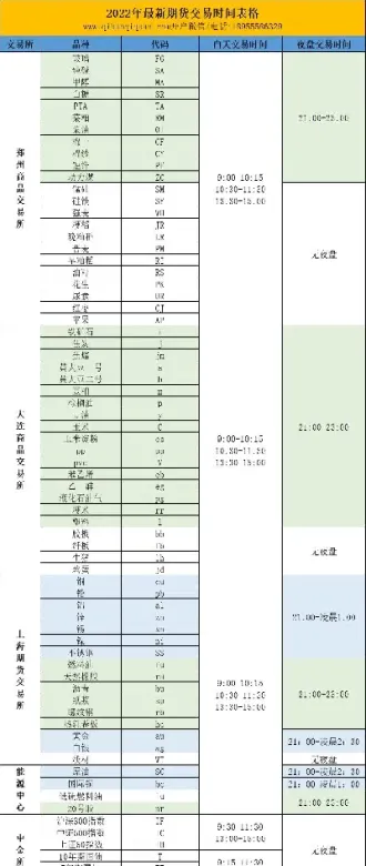 期货晚盘交易时间段(期货晚盘交易时间段是几点)