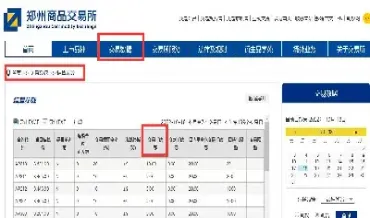 大小恒指期货手续费怎么算(恒指期货手续费)