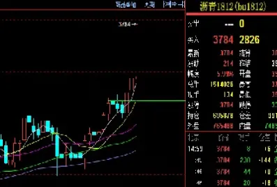 大豆期货涨停图表(大豆股票期货分析)