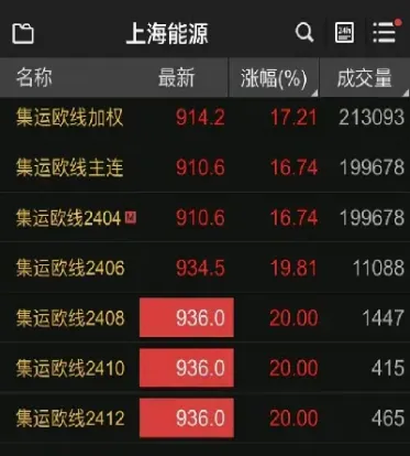 期货在收盘最后一秒大幅拉升(期货品种尾盘拉升第二天行情)