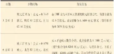 外汇期货实际交割率高(期货外汇收益百分之四十)