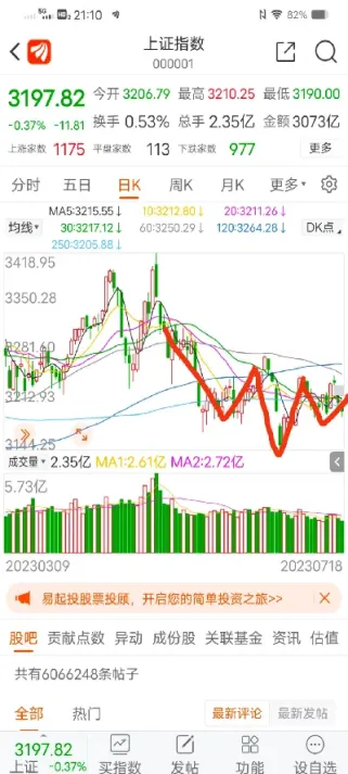 恒指期货指数走势(恒指期货指数走势预测)
