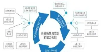 期货交易以撮合交易(期货撮合制交易是什么原理)