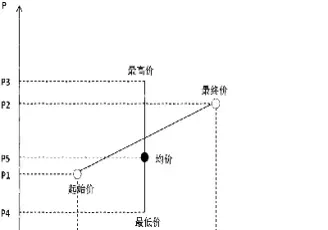 期货表达成交量的线(期货表达成交量的线性指标)