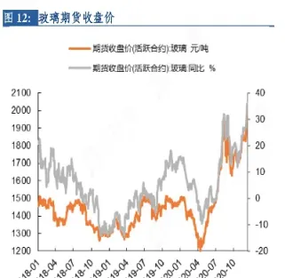期货市场是你玻璃是指那种(期货里的玻璃是什么品种)