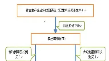 期货套保的理解(期货中的套保是什么意思)