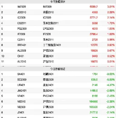 期货镍跌停几个点(期货镍跌停几个点可以买)_期货交易所_第1张_宇龙理财网 期货镍跌停几个点(期货镍跌停几个点可以买)_https://www.dglong8.com_期货交易所_第1张