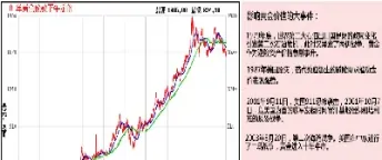 黄金期货时时走势图(国际黄金期货即时走势图)