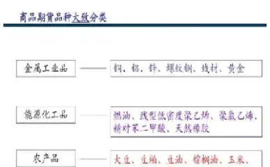 商品期货市场有哪些(商品期货的作用是什么)_国际期货_第1张_宇龙理财网 商品期货市场有哪些(商品期货的作用是什么)_https://www.dglong8.com_国际期货_第1张