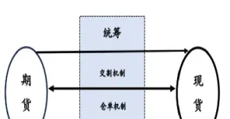 国际商品期货交割时间表(国际商品期货交割时间表最新)