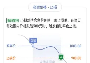 期货止损分析(期货止损策略)