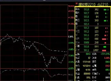 在哪看期货交易行情(在哪里看期货商品价格)_国际期货_第1张_宇龙理财网 在哪看期货交易行情(在哪里看期货商品价格)_https://www.dglong8.com_国际期货_第1张