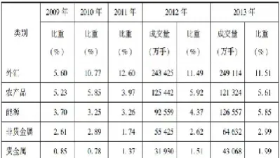 全球外汇期货市场交易量(全球外汇期货市场交易量排行)