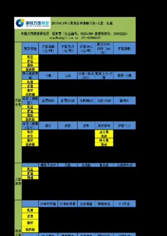期货各品种活跃月份(期货怎么选择活跃品种)