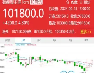 光大期货连接主站失败(光大期货段更超)
