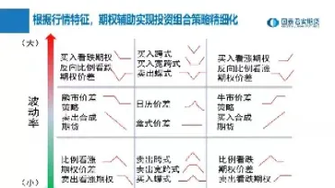 股指期货期权组合策略(股指期权对冲策略)