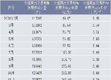 粳米期货价怎么计算的(粳米期货历史最低价是多少)