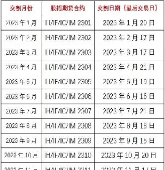 股指期货取样时间(股指期货有到期日吗)