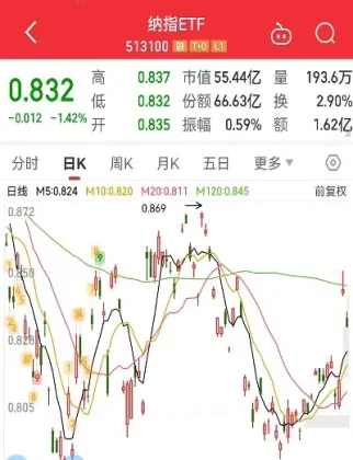 在哪看纳指期货指数(怎么看纳指的实时行情)