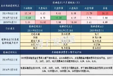 期货中资金费率啥意思(期货佣金费率计算公式)