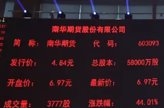 南华期货怎么回事(南华期货在哪里)