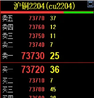 期货盘面空开是什么意思(期货空开是什么意思)