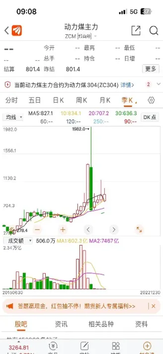 目前动力煤期货主力合约什么意思(动力煤期货是什么意思)