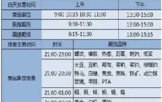 期货交割前交易时间(期货交割日后多久个人可以交易)