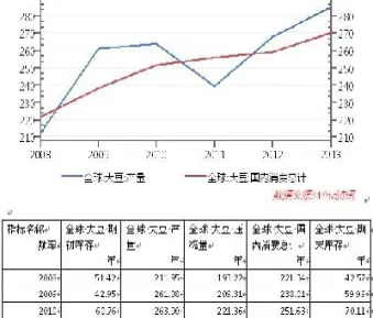 美国大豆期货报价单位(美国大豆期货报价单位是什么)