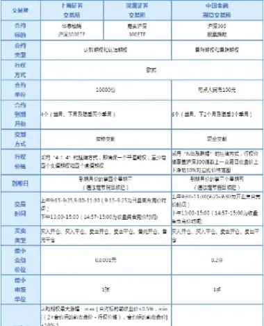 沪深300期货代码是什么意思(期货沪深300是什么意思)